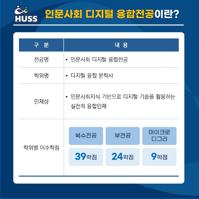 2024-2학기 융복합창의전공 신청방법 안내_페이지_2.jpg